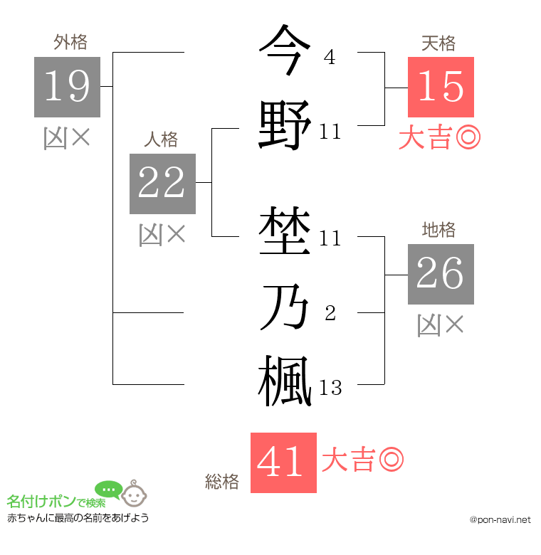 今野 埜乃楓さんの姓名判断結果