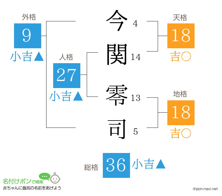 今関 零司さんの姓名判断結果