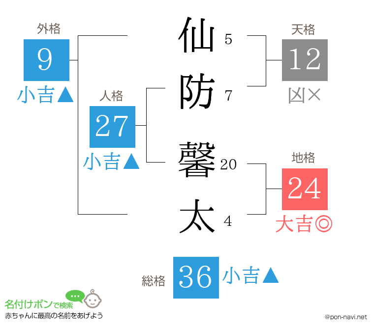 仙防 馨太さんの姓名判断結果