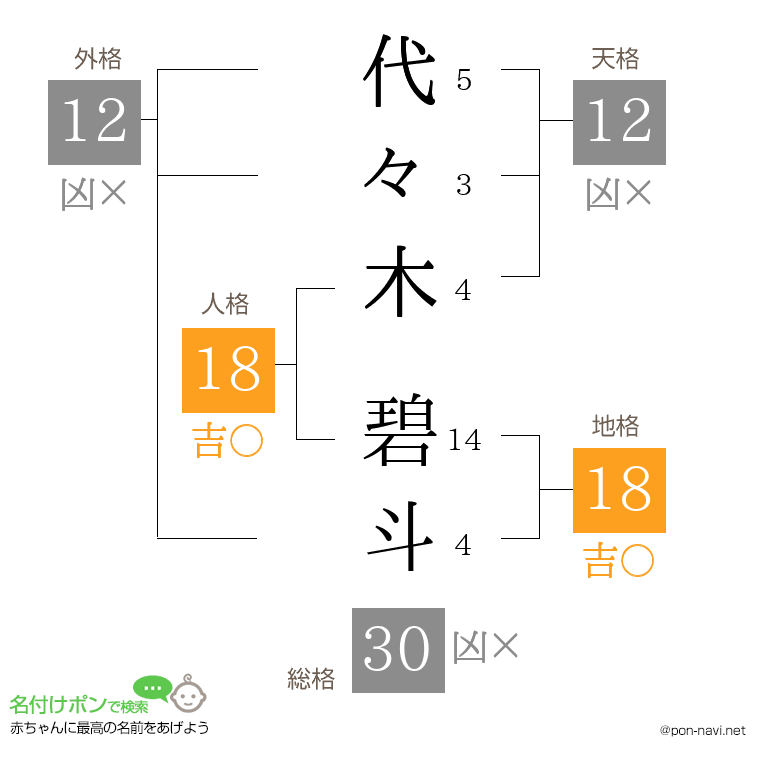 代々木 碧斗さんの姓名判断結果