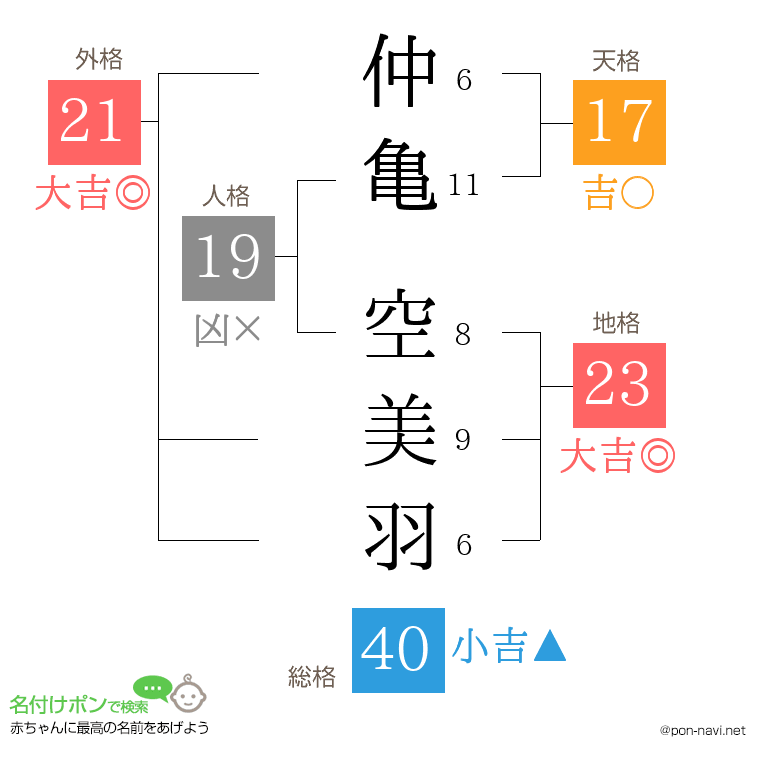 仲亀 空美羽さんの姓名判断結果