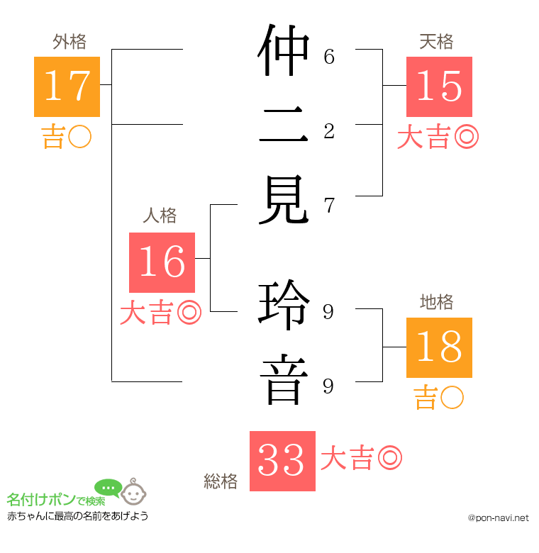 仲二見 玲音さんの姓名判断結果