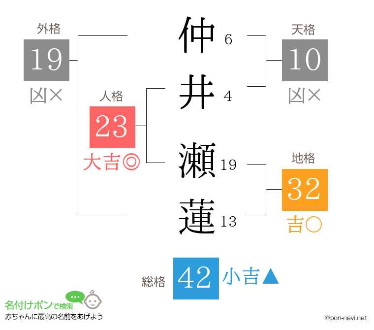 仲井 瀬蓮さんの姓名判断結果