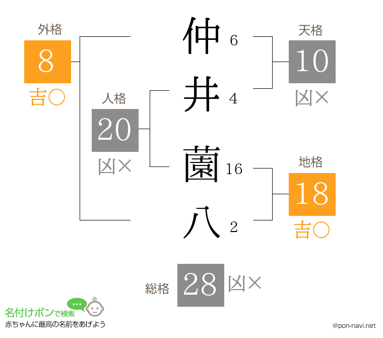 仲井 薗八さんの姓名判断結果