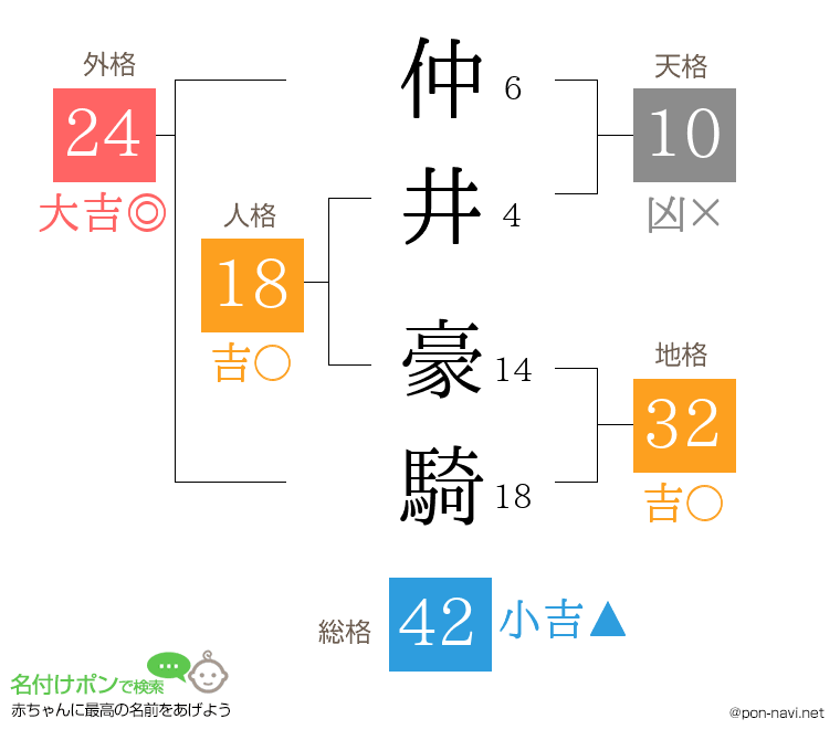 仲井 豪騎さんの姓名判断結果