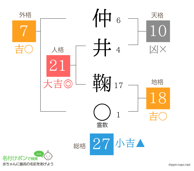 仲井 鞠さんの姓名判断結果