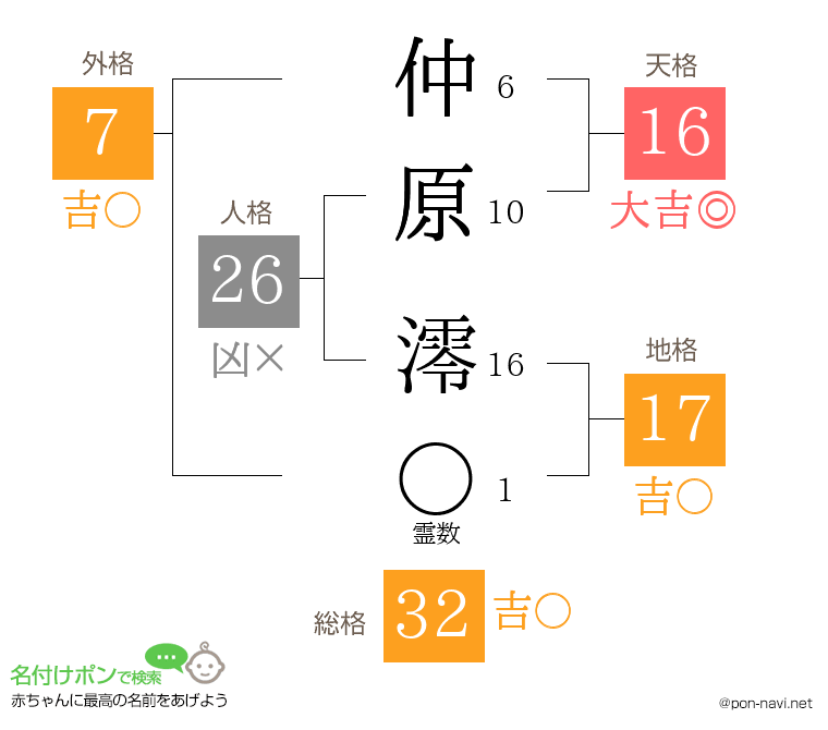 仲原 澪さんの姓名判断結果