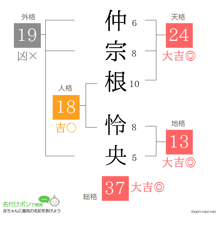 仲宗根 怜央さんの姓名判断結果