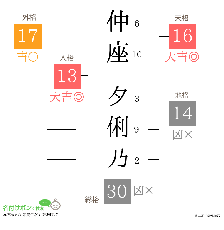 仲座 夕俐乃さんの姓名判断結果
