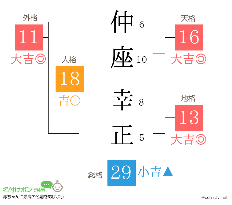 仲座 幸正さんの姓名判断結果