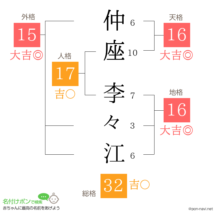 仲座 李々江さんの姓名判断結果