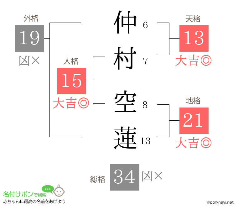 仲村 空蓮さんの姓名判断結果