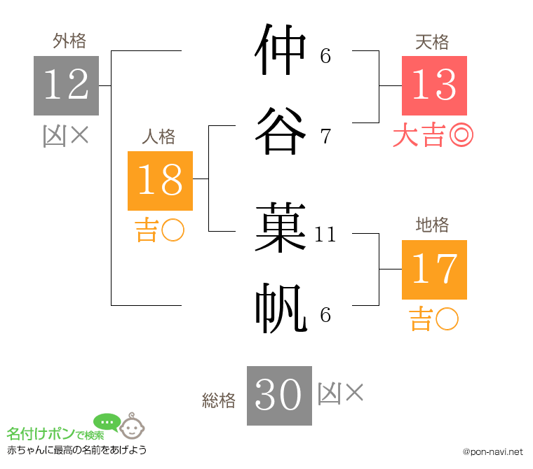 仲谷 菓帆さんの姓名判断結果