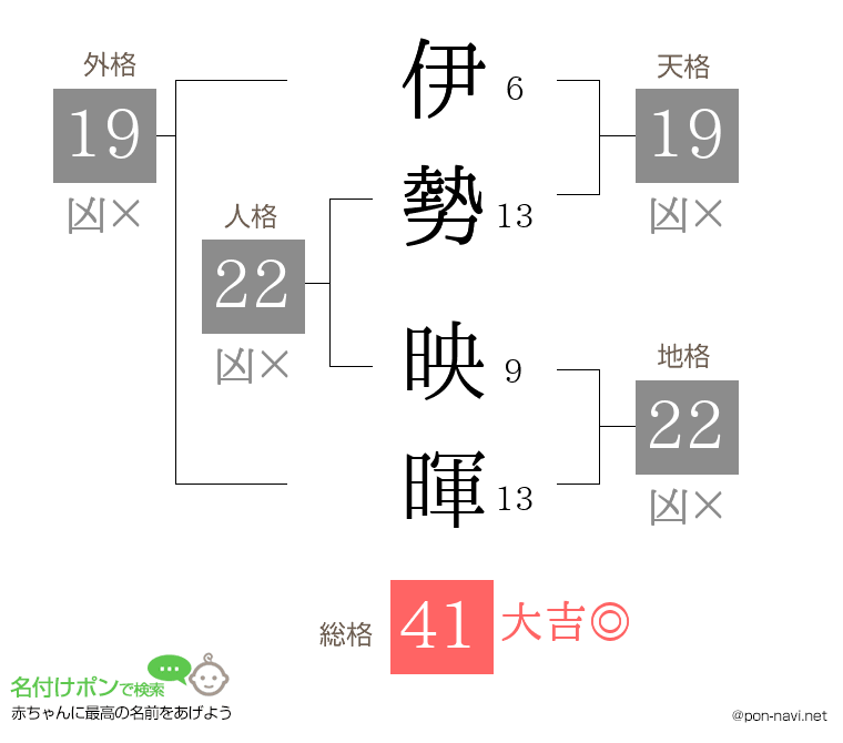 伊勢 映暉さんの姓名判断結果