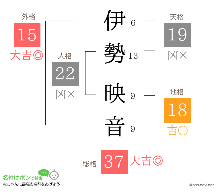 伊勢 映音さんの姓名判断結果