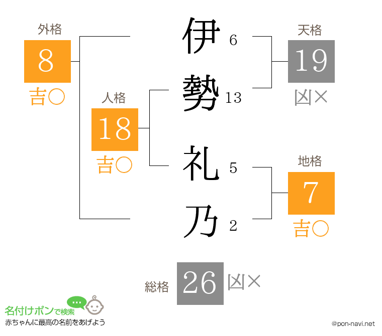 伊勢 礼乃さんの姓名判断結果