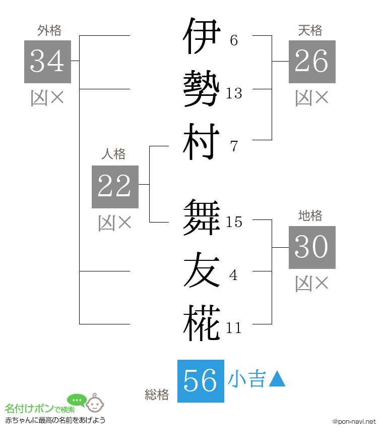 伊勢村 舞友椛さんの姓名判断結果