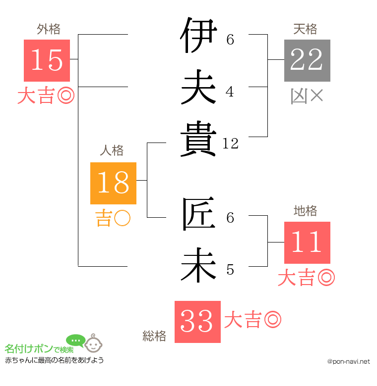 伊夫貴 匠未さんの姓名判断結果