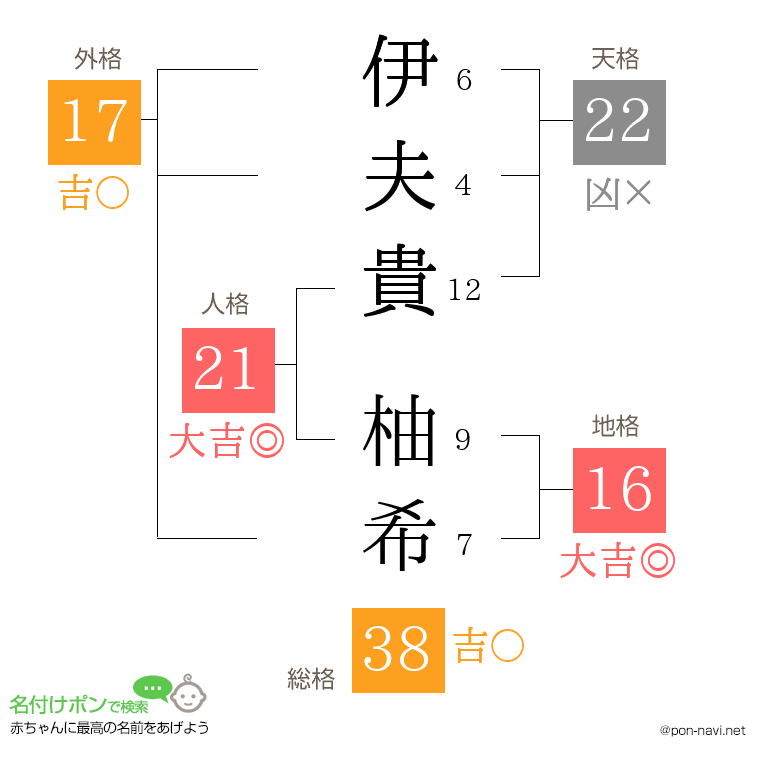 伊夫貴 柚希さんの姓名判断結果