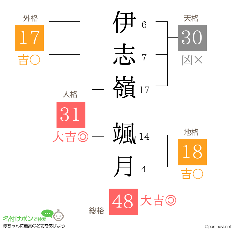 伊志嶺 颯月さんの姓名判断結果