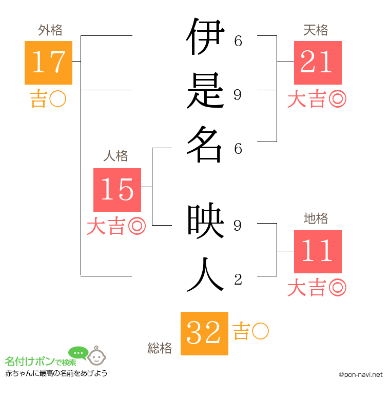 伊是名 映人さんの姓名判断結果
