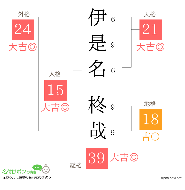 伊是名 柊哉さんの姓名判断結果
