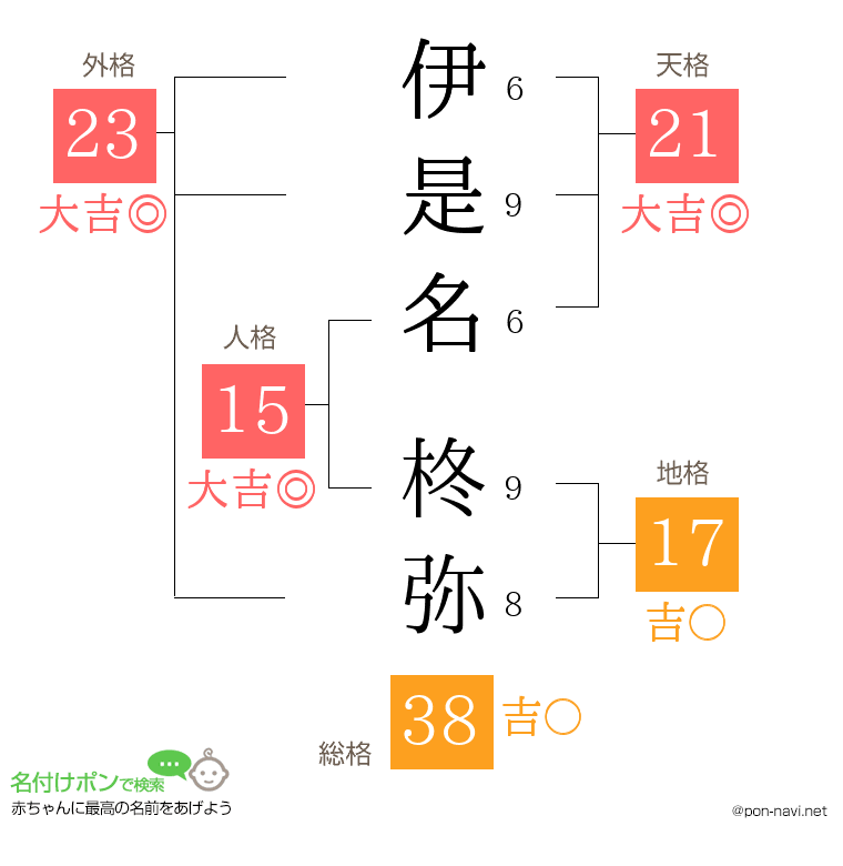 伊是名 柊弥さんの姓名判断結果