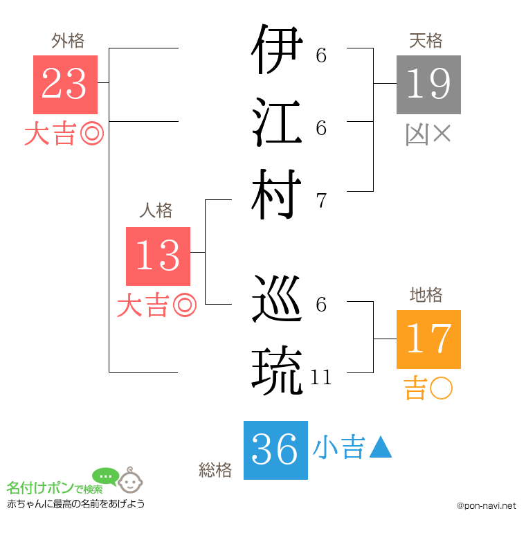 伊江村 巡琉さんの姓名判断結果