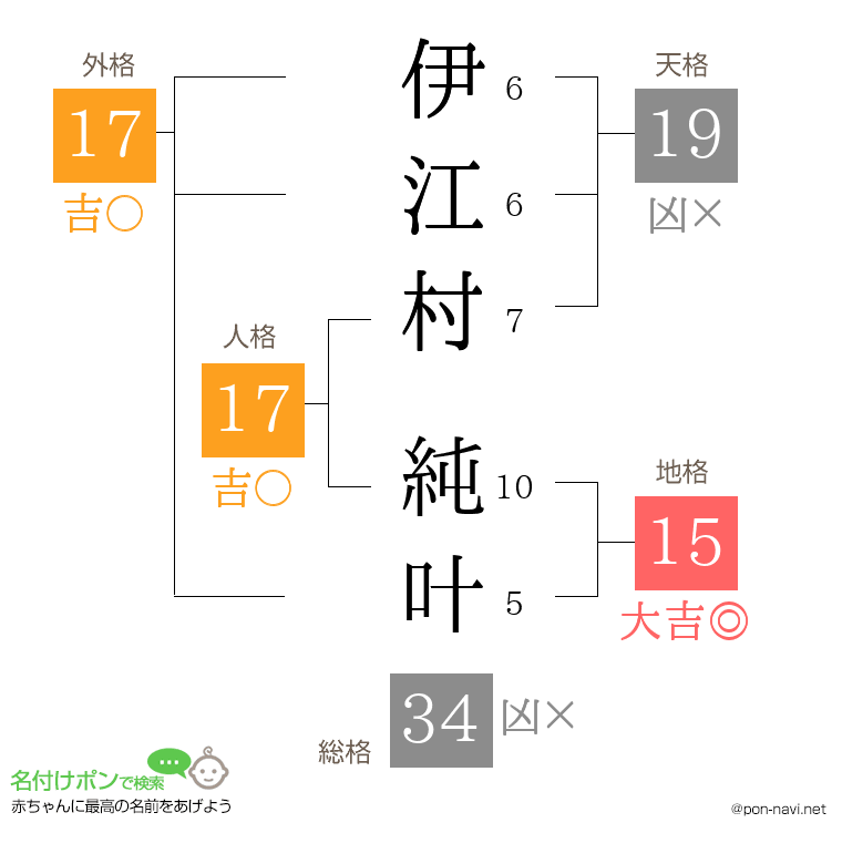 伊江村 純叶さんの姓名判断結果