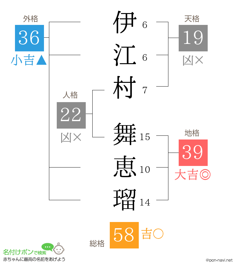 伊江村 舞恵瑠さんの姓名判断結果