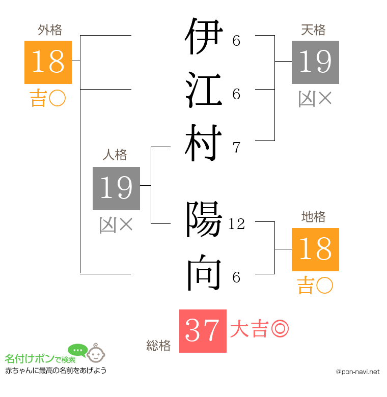 伊江村 陽向さんの姓名判断結果