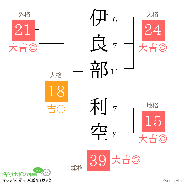 伊良部 利空さんの姓名判断結果