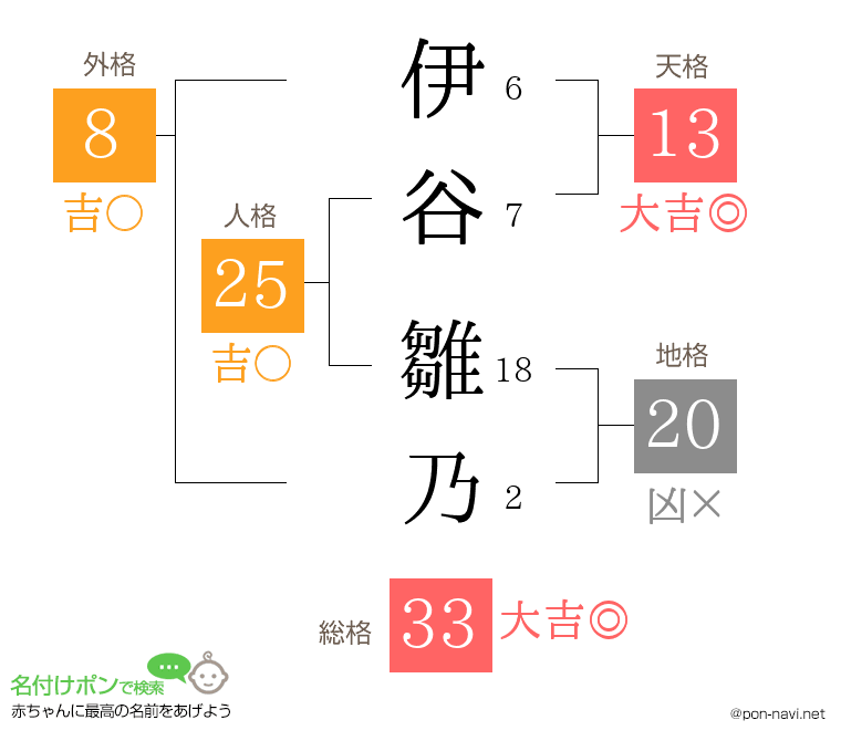 伊谷 雛乃さんの姓名判断結果