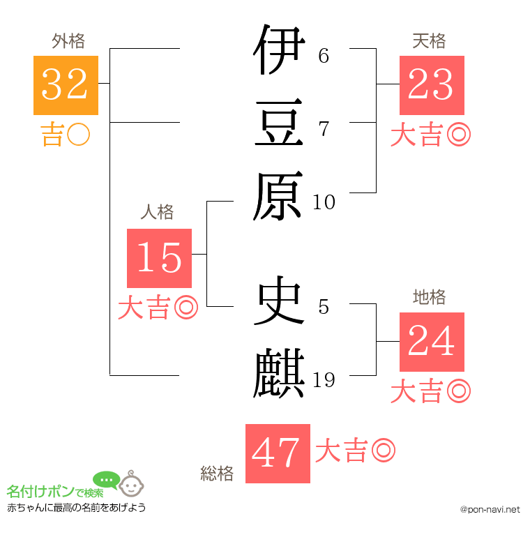 伊豆原 史麒さんの姓名判断結果