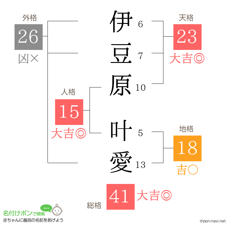 伊豆原 叶愛さんの姓名判断結果