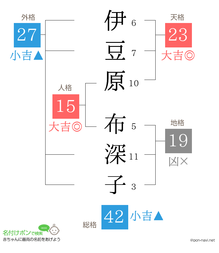 伊豆原 布深子さんの姓名判断結果