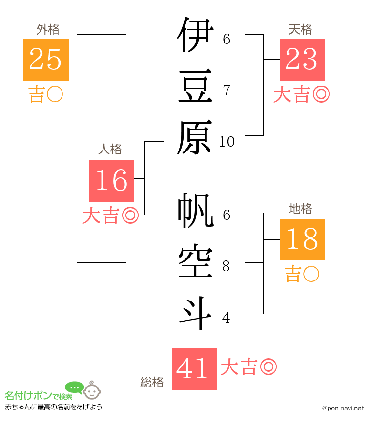 伊豆原 帆空斗さんの姓名判断結果