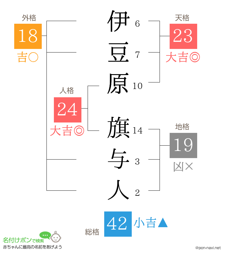 伊豆原 旗与人さんの姓名判断結果