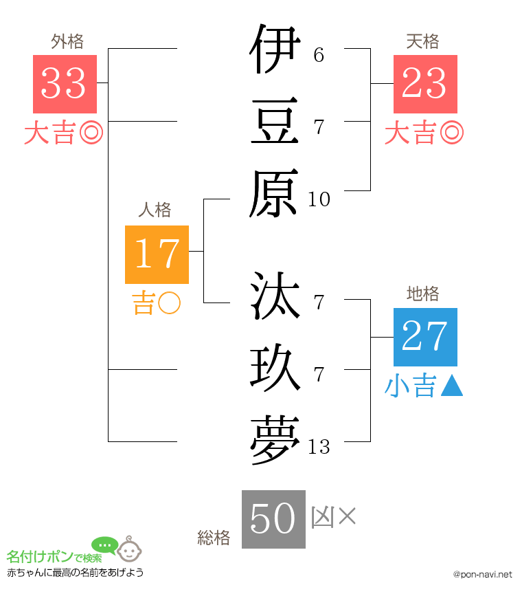 伊豆原 汰玖夢さんの姓名判断結果