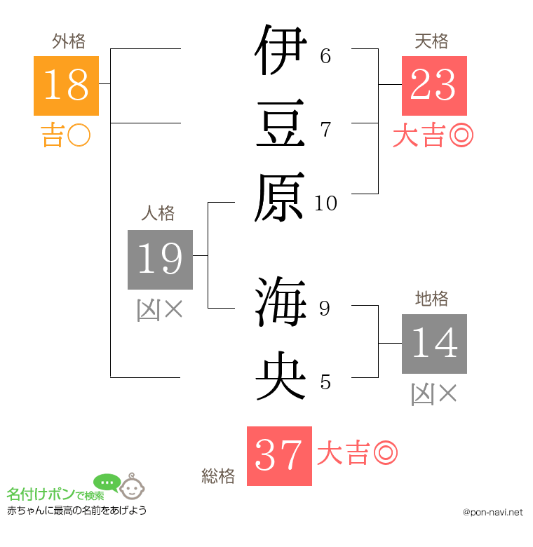 伊豆原 海央さんの姓名判断結果