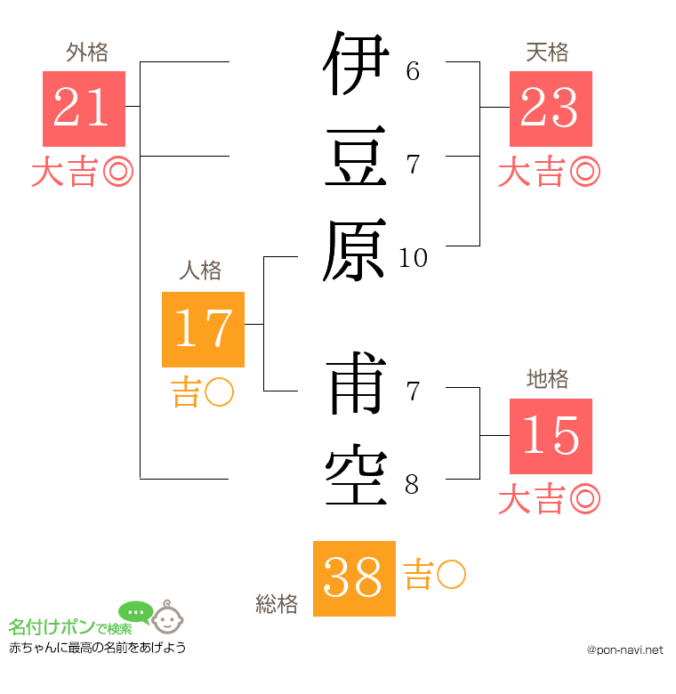 伊豆原 甫空さんの姓名判断結果