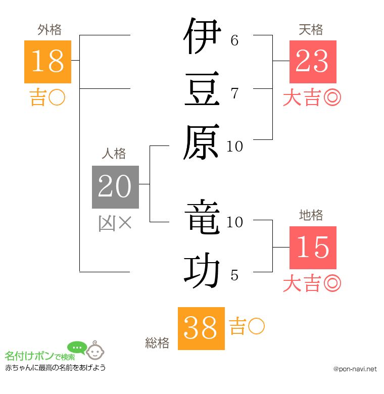 伊豆原 竜功さんの姓名判断結果