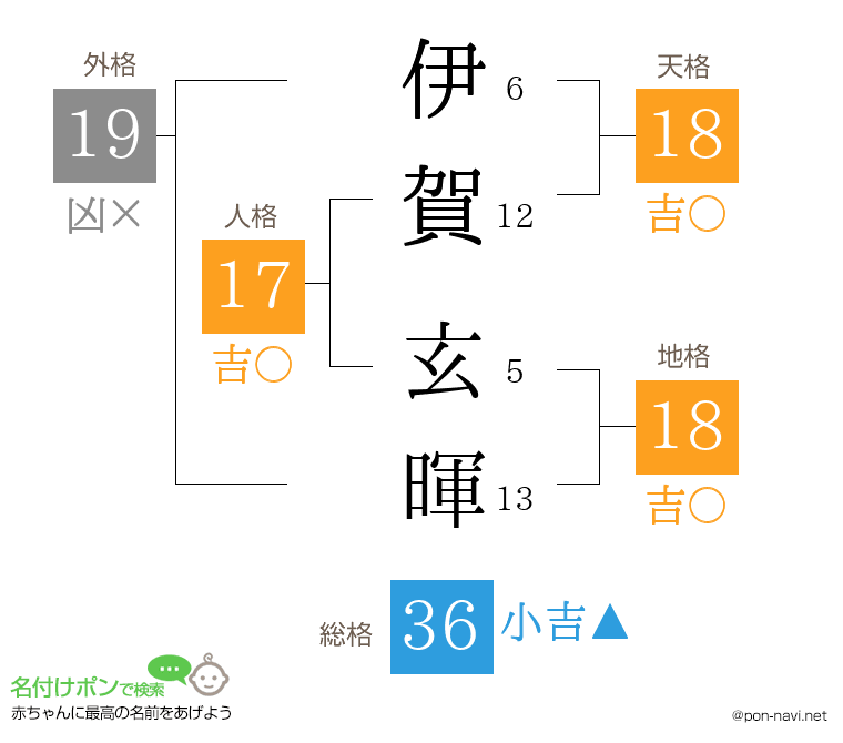 伊賀 玄暉さんの姓名判断結果