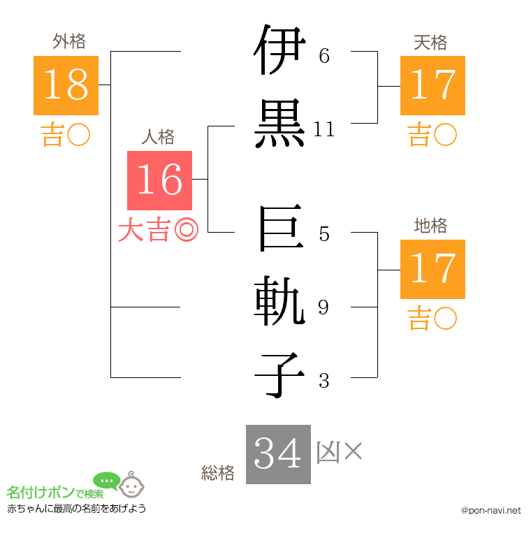 伊黒 巨軌子さんの姓名判断結果