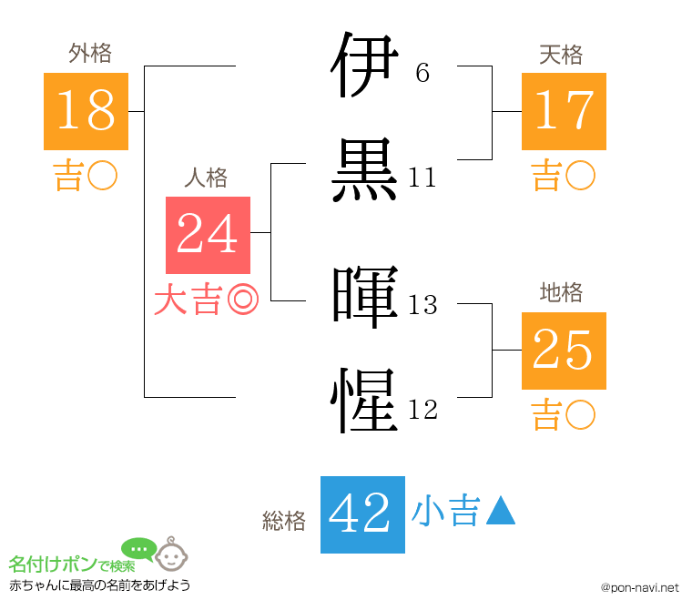 伊黒 暉惺さんの姓名判断結果