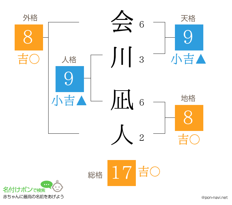 会川 凪人さんの姓名判断結果