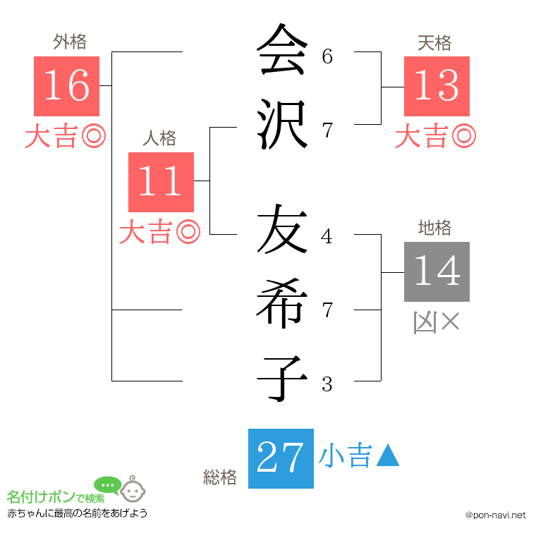 会沢 友希子さんの姓名判断結果