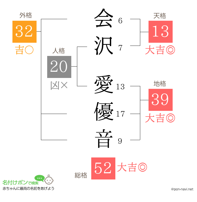 会沢 愛優音さんの姓名判断結果