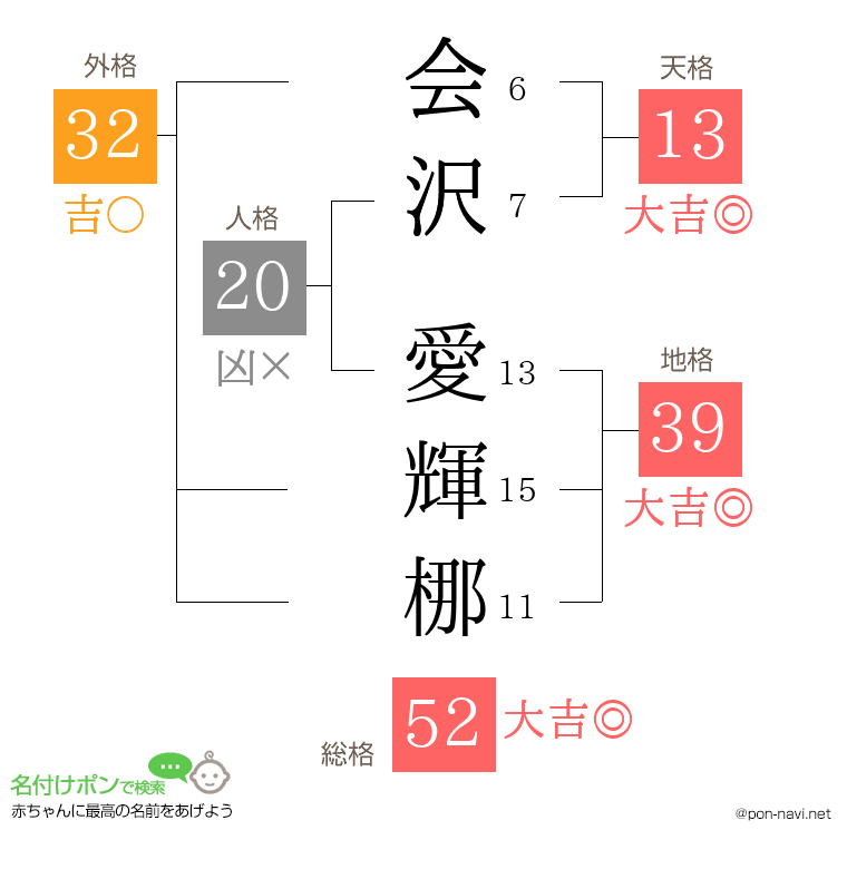 会沢 愛輝梛さんの姓名判断結果