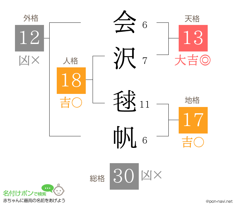 会沢 毬帆さんの姓名判断結果